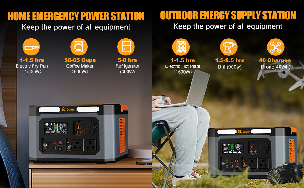 Portable generator for Home Backup, Emergency, Outdoor Camping